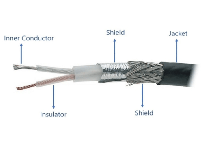 Perakitan Kabel Koaksial Sumbu Ganda